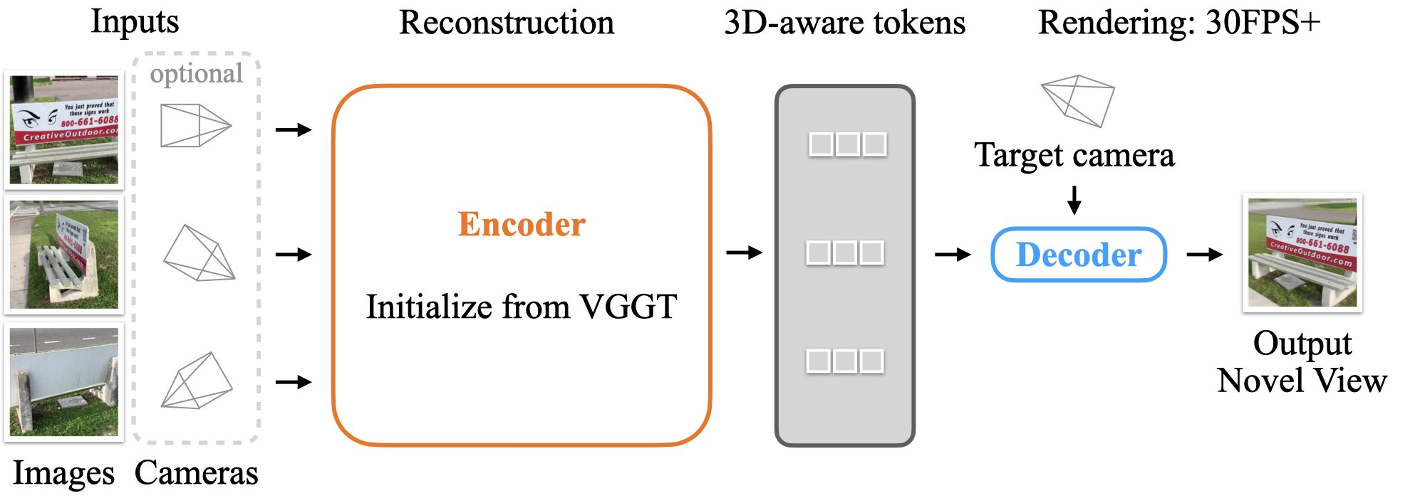An animated diagram briefly describing the method.